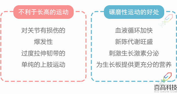 【运动篇】春生夏长，适量运动，帮孩子充_03.gif
