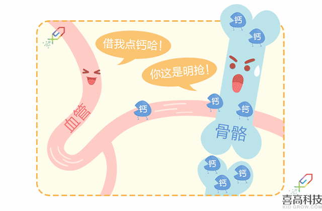营养篇-孩子矮小被嘲笑？90%家长都后悔知道的晚了！_05.gif