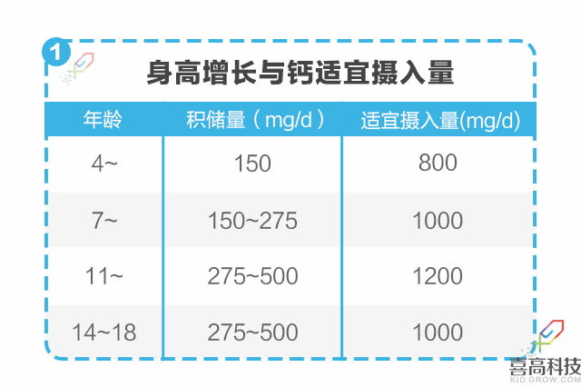 营养篇-孩子矮小被嘲笑？90%家长都后悔知道的晚了！_08.gif