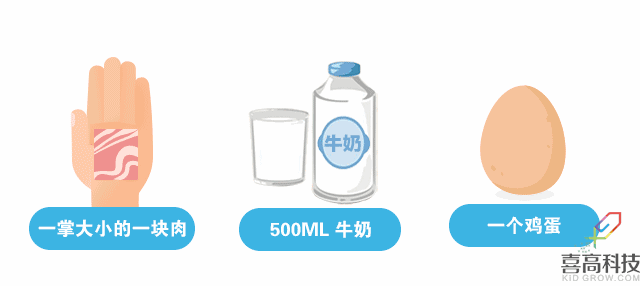 营养篇-孩子矮小被嘲笑？90%家长都后悔知道的晚了！_09.gif