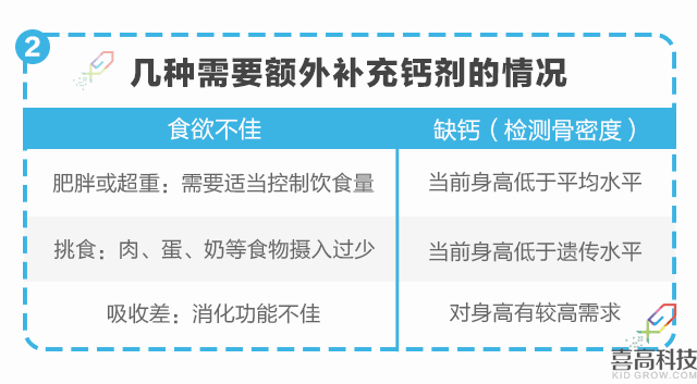 营养篇-孩子矮小被嘲笑？90%家长都后悔知道的晚了！_10.gif