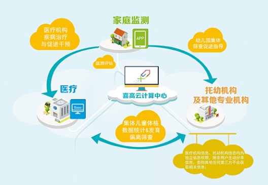 喜高少儿体格发育促进云平台获与会学员高度认可.png