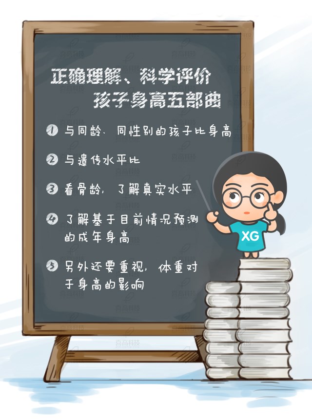 如何正确理解，科学评价孩子的身高？_01.jpg