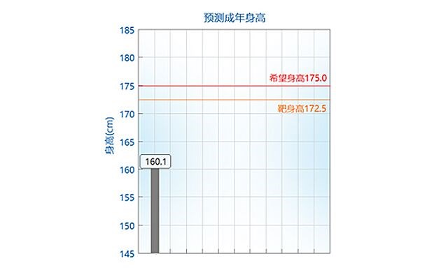 如何正确理解， 科学评价孩子的身高.jpg