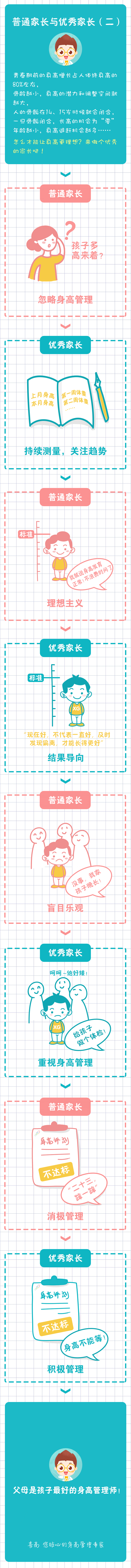 好家长就是最好的身高管理师！ (1).gif