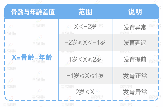 脚大=个高？孩子长个有方法，三招助您快速增高！_02.gif