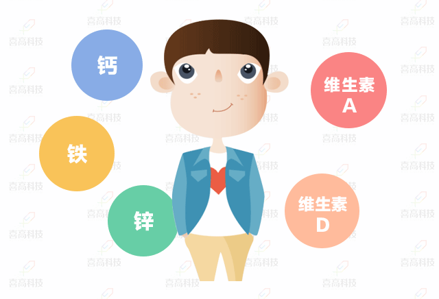 脚大=个高？孩子长个有方法，三招助您快速增高！_07.gif