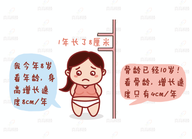 儿童“肥胖”会耽误长高吗？_08.gif
