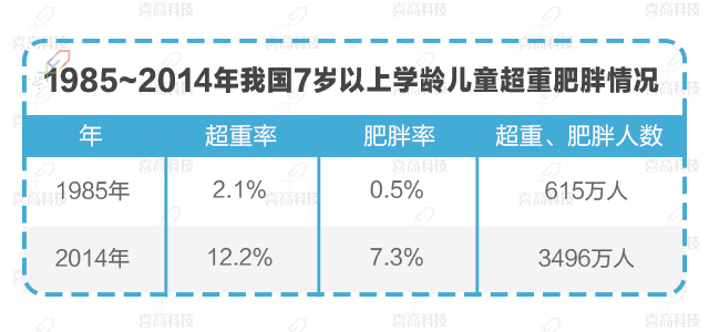 儿童“肥胖”会耽误长高吗？_09.gif