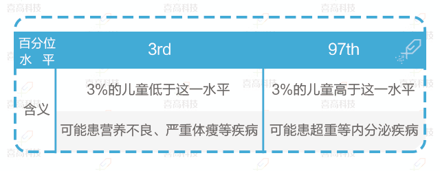 儿童“肥胖”会耽误长高吗？_12.gif