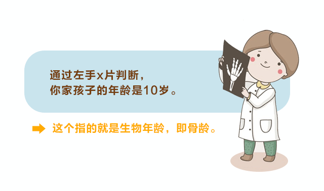 骨龄，你了解多少？_05.gif