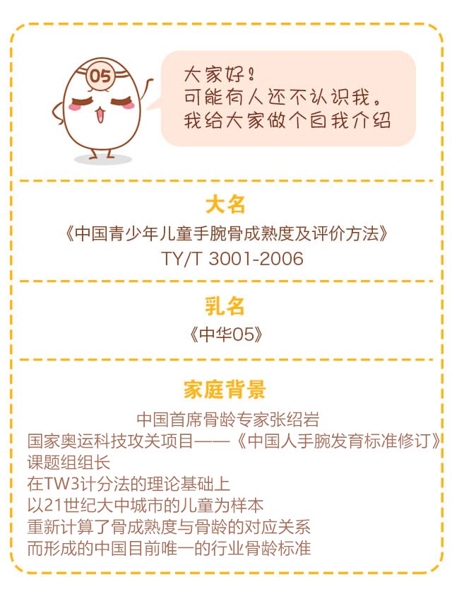 骨龄科普系列（二）：为《中华05》打Call-！_03_副本_副本.jpg
