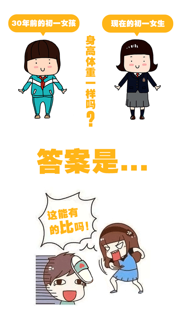 骨龄科普系列（二）：为《中华05》打Call-！_06.gif