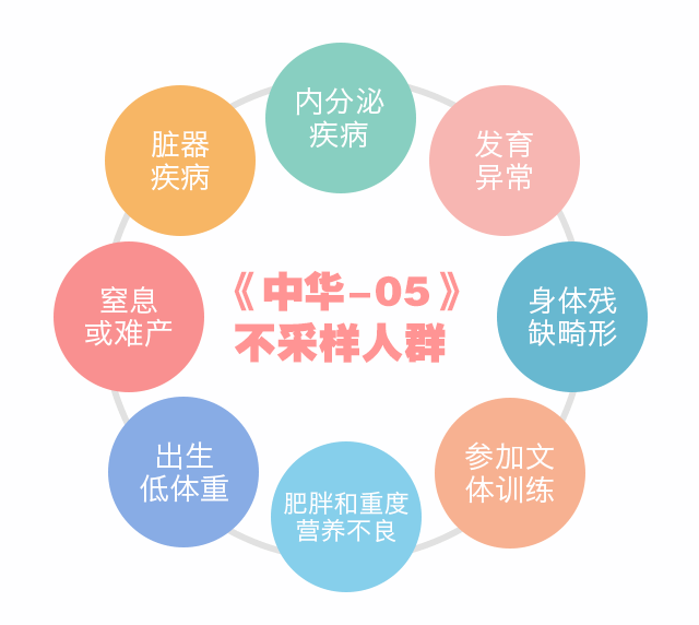 骨龄科普系列（二）：为《中华05》打Call-！_09.gif