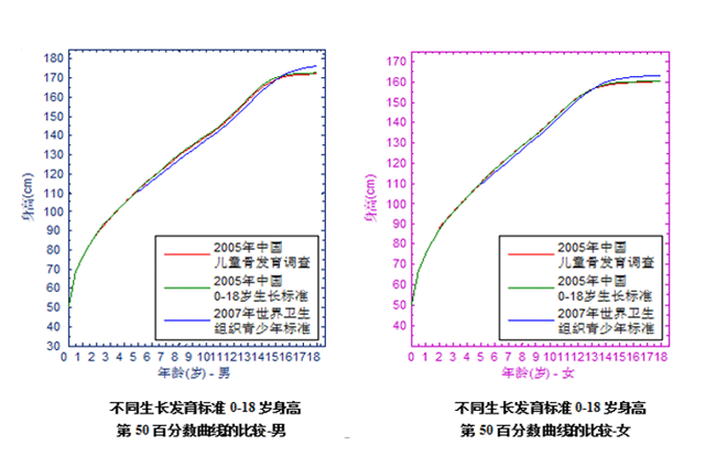 骨龄科普系列（二）：为《中华05》打Call-！_08.gif