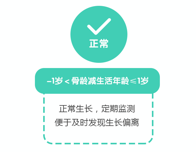 骨龄科普系列（三）：骨龄和身高的关系_05.gif