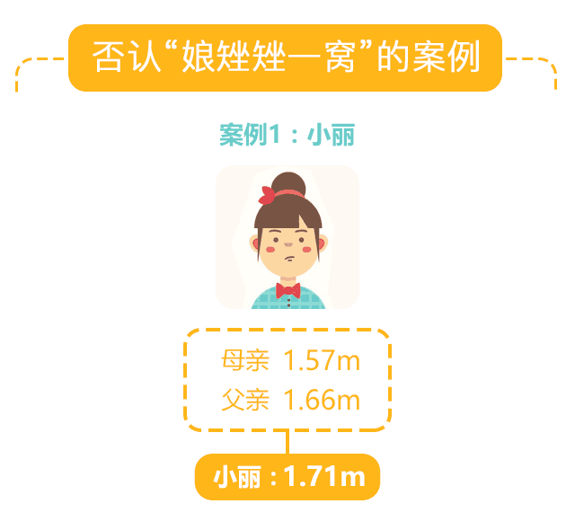 爹矮矮一个娘挫挫一窝-是真的吗_04.gif