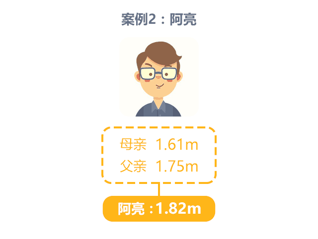 爹矮矮一个娘挫挫一窝-是真的吗_05.gif