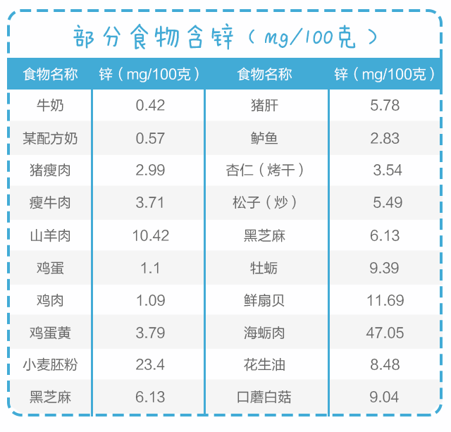 用锌，给孩子生长发育提速！_05.gif