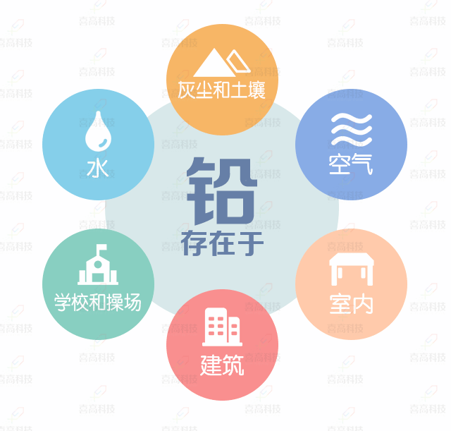 大“铅”世界，别让它阻碍了孩子的身高_04.gif