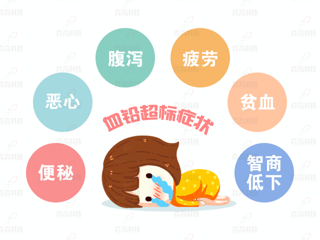 大“铅”世界，别让它阻碍了孩子的身高_06.gif