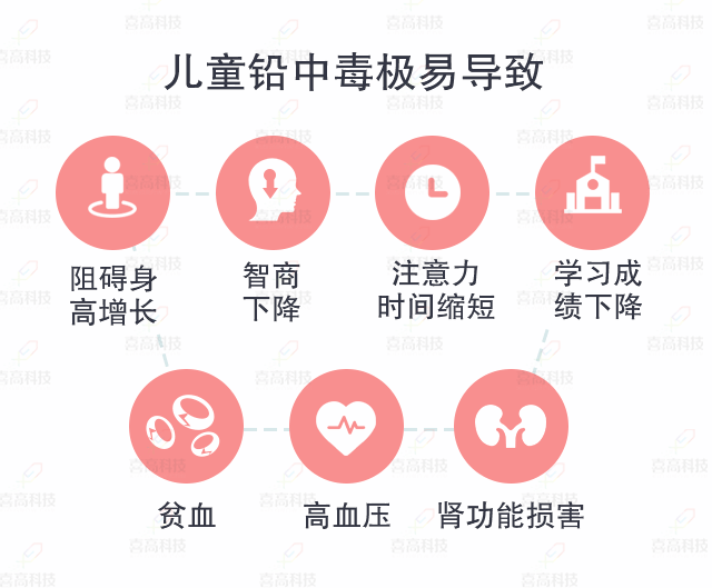 C-_Users_Admin_Desktop_大“铅”世界，别让它阻碍了孩子的身高_07.gif
