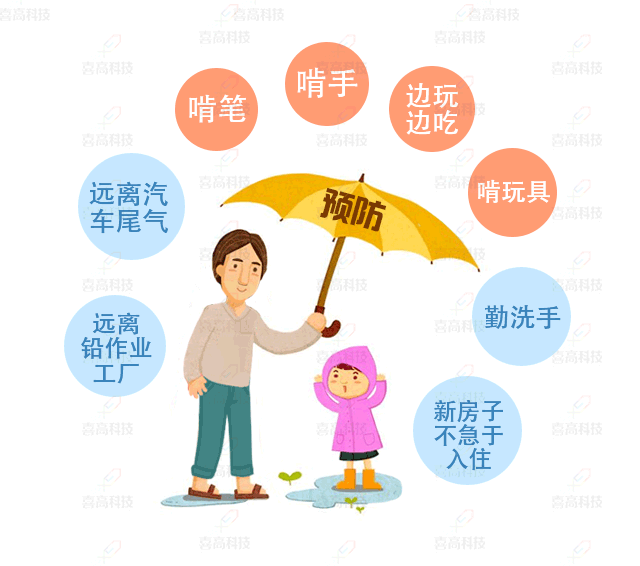 大“铅”世界，别让它阻碍了孩子的身高_11.gif