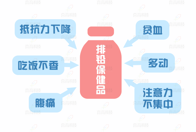 大“铅”世界，别让它阻碍了孩子的身高_12.gif