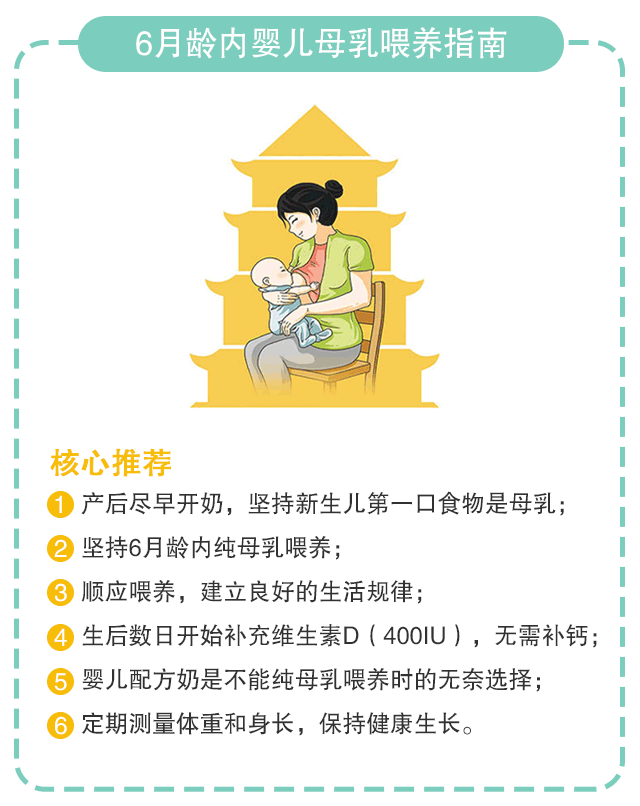 一份让你秒懂的0-18岁孩子饮食营养指南_01.gif