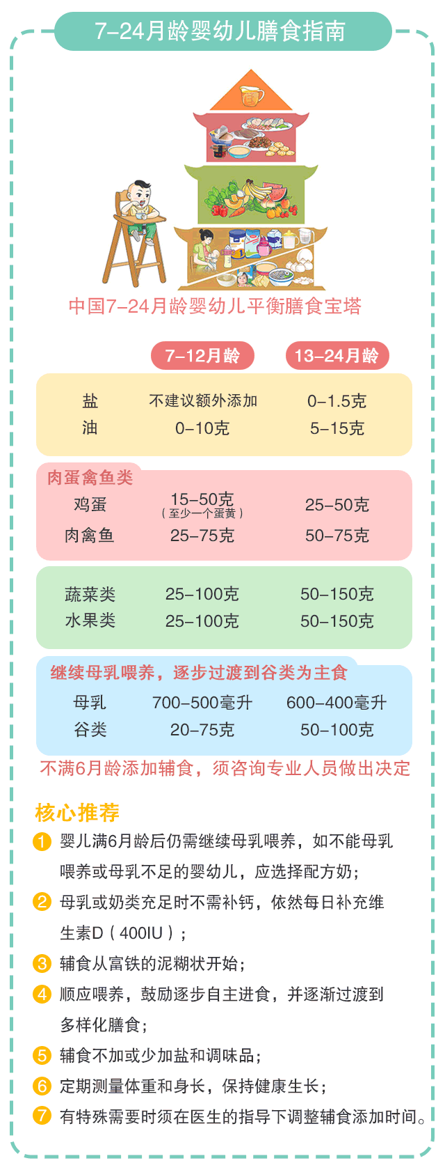 一份让你秒懂的0-18岁孩子饮食营养指南_02.gif