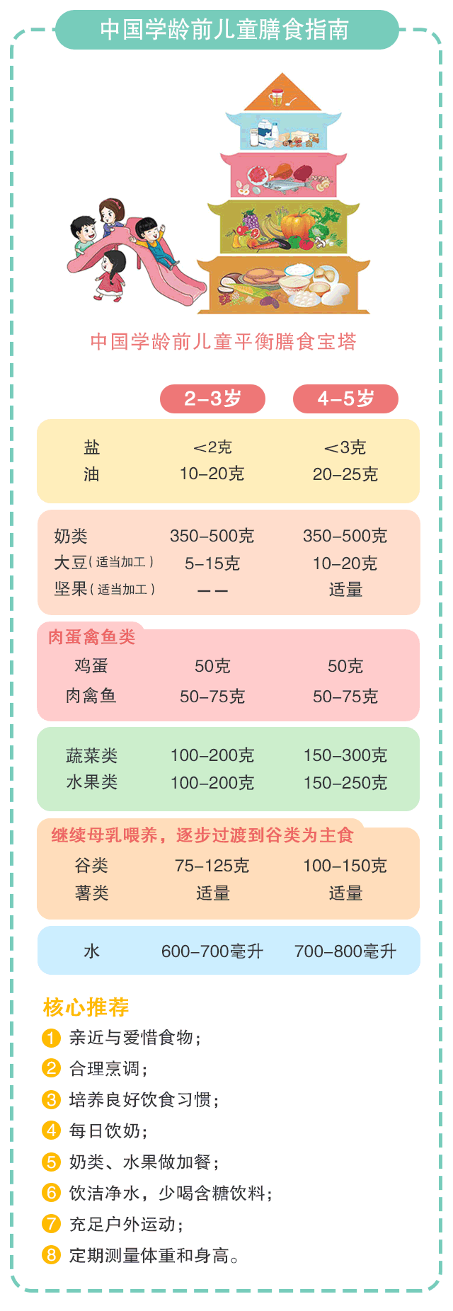 一份让你秒懂的0-18岁孩子饮食营养指南_03.gif