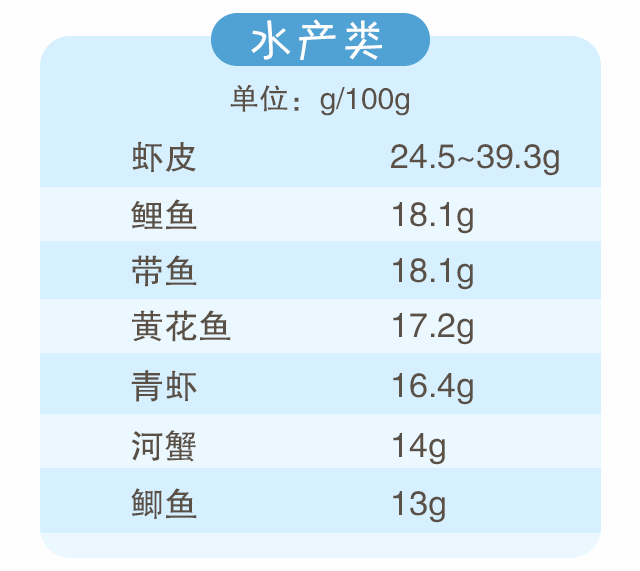 蛋白质，为孩子长高添动力！_05.gif