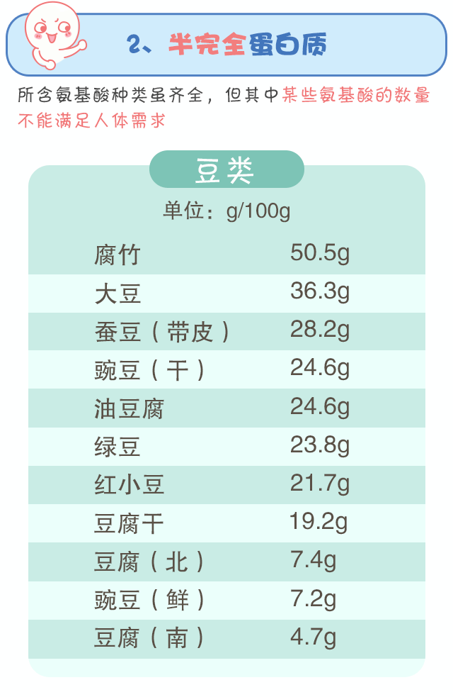 蛋白质，为孩子长高添动力！_07.gif