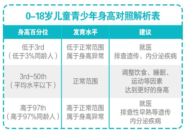 判断孩子的高矮？这3点没搞清楚会后悔！_03.jpg