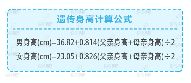 判断孩子的高矮？这3点没搞清楚会后悔！_06.gif