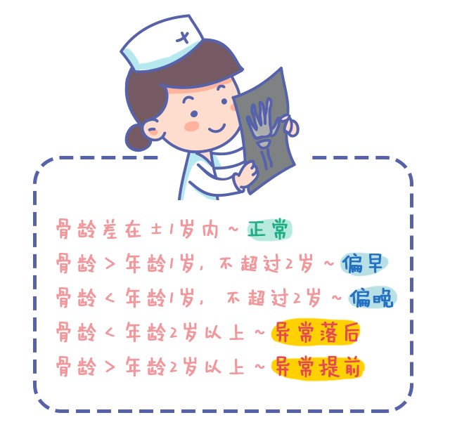 第一次看身高促进门诊，竟然是这样？_10.jpg