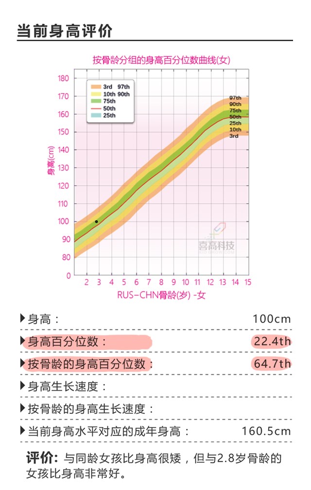 第一次看身高促进门诊，竟然是这样？_11.jpg