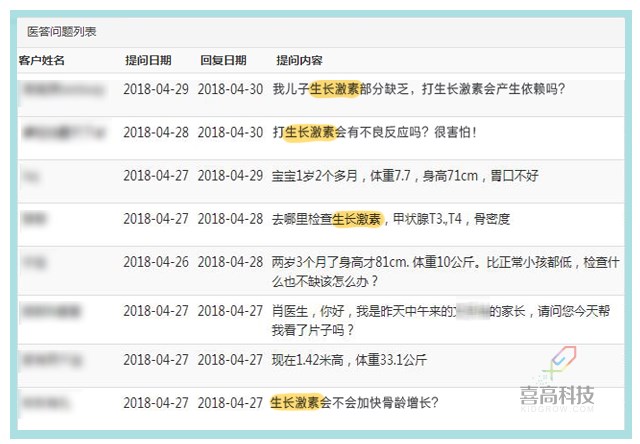 一网打尽︱打生长激素有副作用吗？_01.png