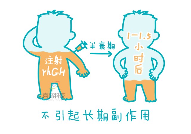 一网打尽︱打生长激素有副作用吗？_04.png
