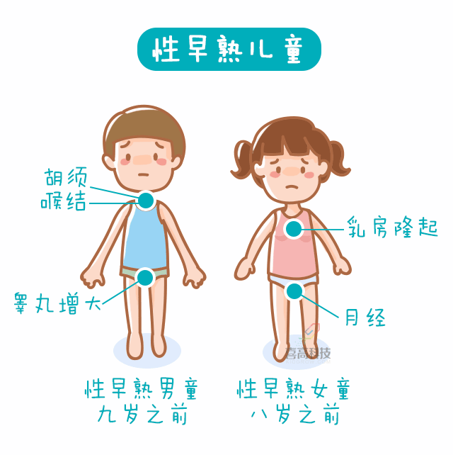 妈妈，什么是性早熟？这位妈妈的回答值得所有人借鉴！_08.gif