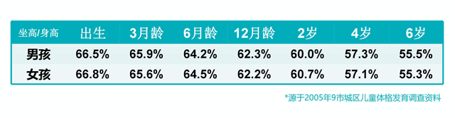 宝宝身长腿短，长大会是矮个子吗？640.gif