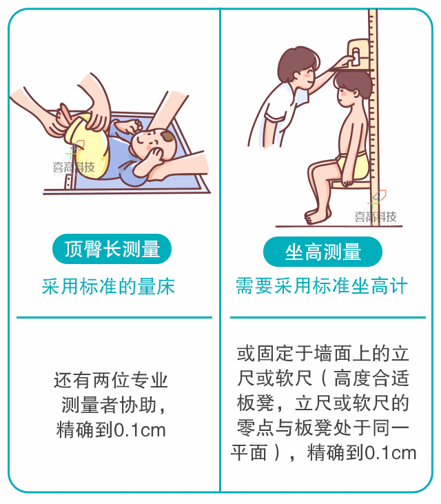 宝宝身长腿短，长大会是矮个子吗？_04.gif