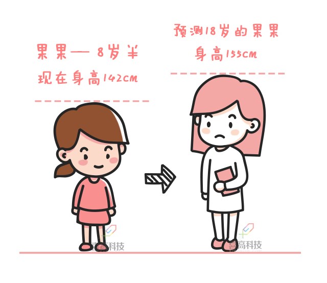 当心！孩子猛蹿个儿，提防性早熟_02.jpg