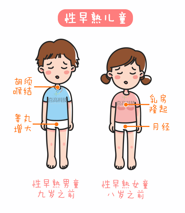 当心！孩子猛蹿个儿，提防性早熟_04.gif
