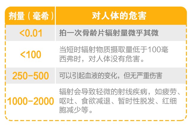 骨龄片辐射量.jpg