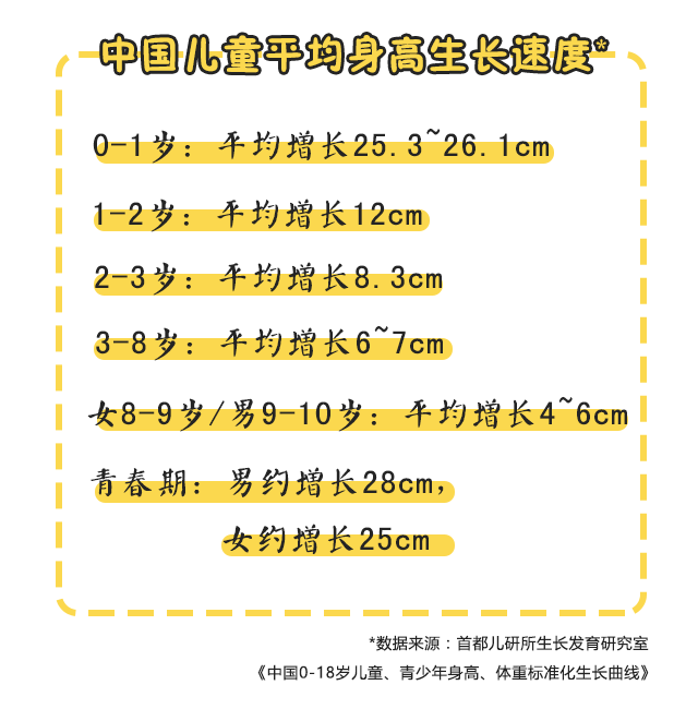 骨龄与生长发育 普及文章 由于青少年儿童的骨骼发育受先天遗传和后天
